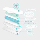Cocopads Sanitary Pad Day 24cm โคโค่แพดซ์ ผ้าอนามัย แบบกลางวัน 24ซม. (10pcs) - Organic Pavilion