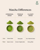 Organic Seeds UJI MATCHA 宇治抹茶 Ceremonial Grade มัทฉะเกรดพิธีการ นำเข้าจากเมืองอูจิ (30 g)