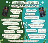 Rawganiq Organic Spirulina & Chlorella Powder ผงสาหร่ายสไปรูลิน่าและคลอเรลลาออร์แกนิค (100g)