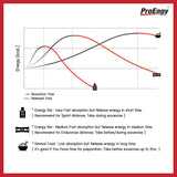 ProEngy : Energy Bar - Mango 260 Kcal./ Bar บาร์ให้พลังงานสำหรับคนออกกำลังกาย รสมะม่วง (12 Pieces/ Box) (720 g) - Organic Pavilion